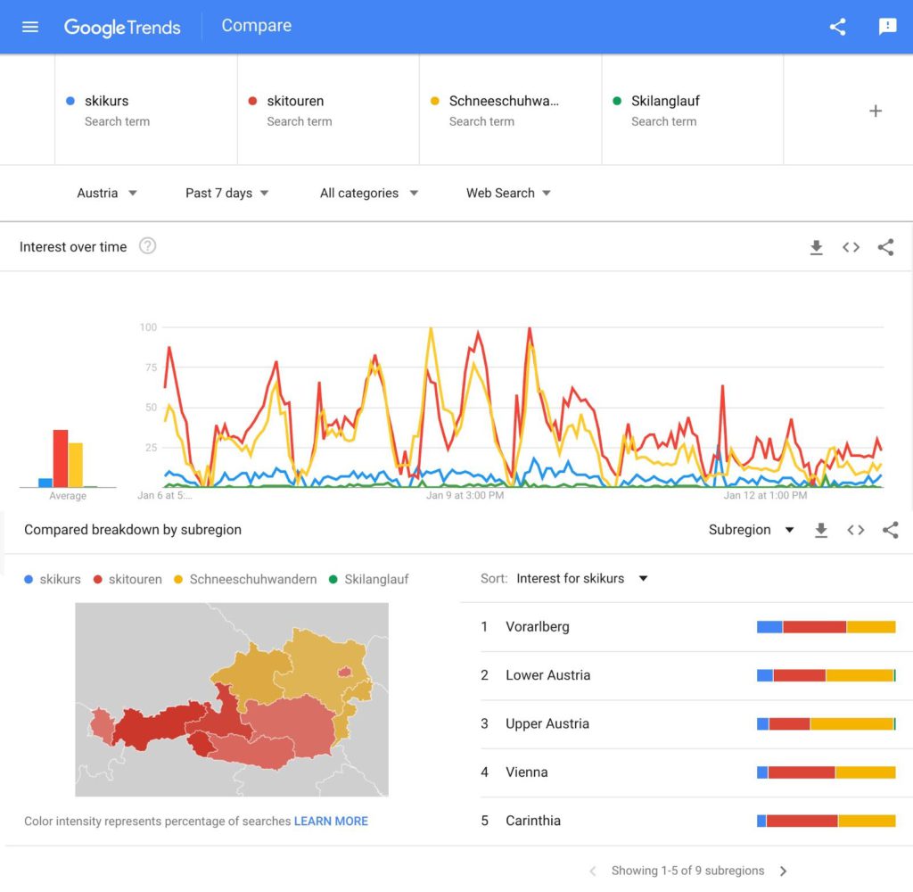 Google trend search data for winter activities searches in Austria